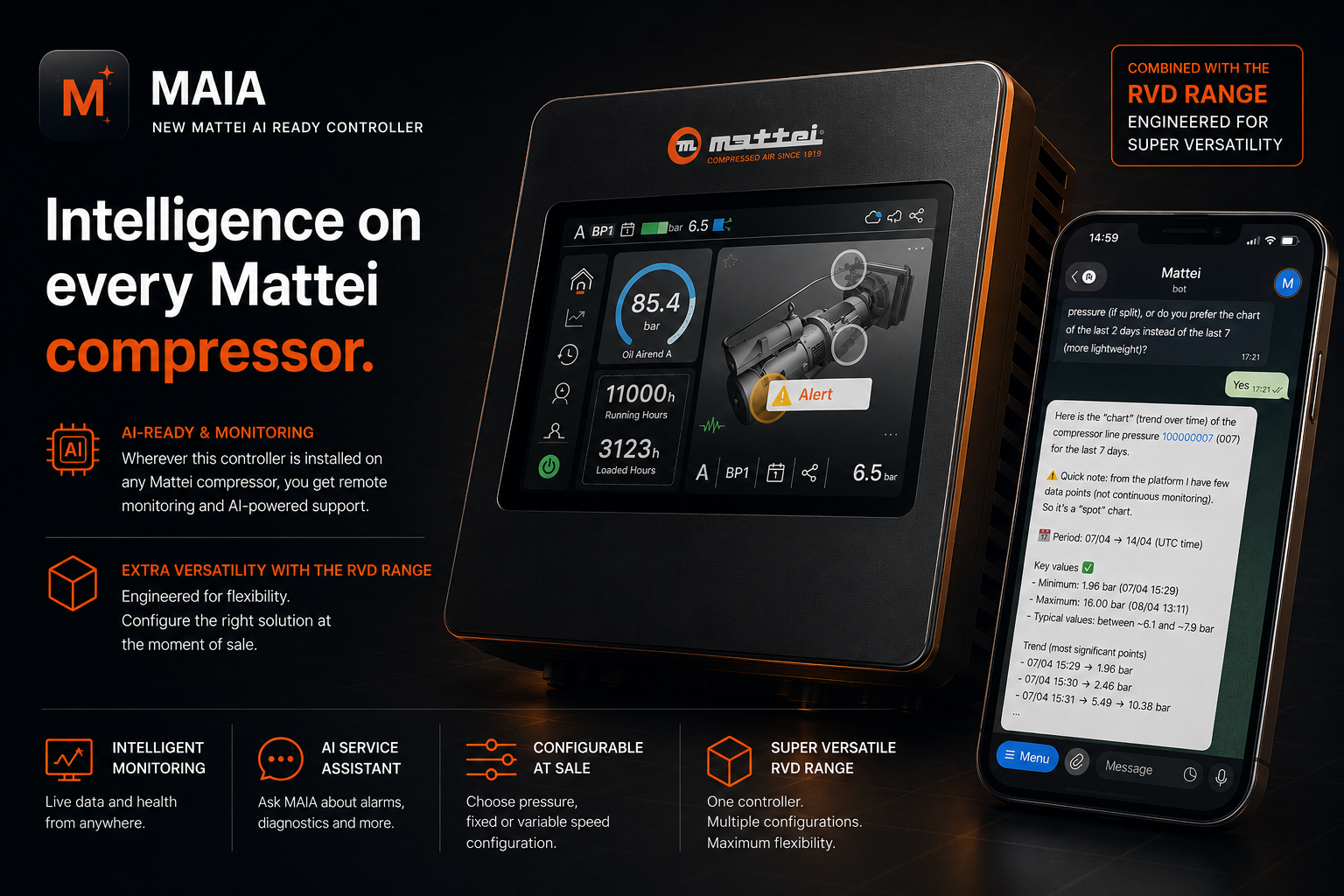 MAIA — the new AI-ready controller.